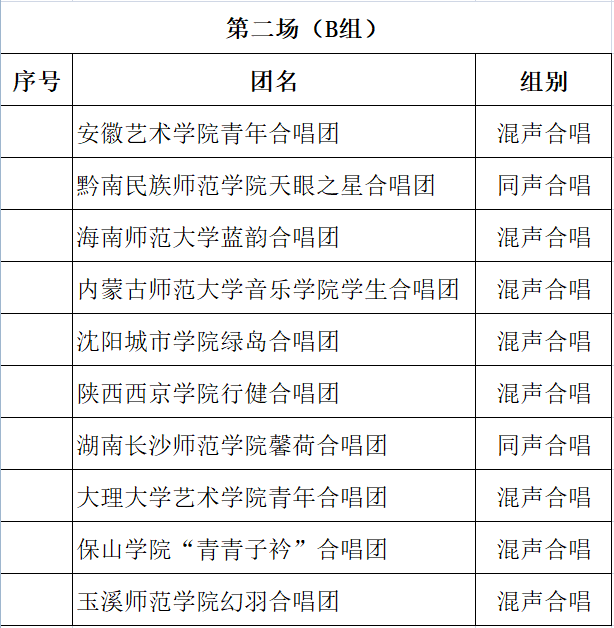 海南师范大学音乐学院蓝韵合唱团受邀赴云南玉溪“聂耳杯”  大学生合唱展演并获奖